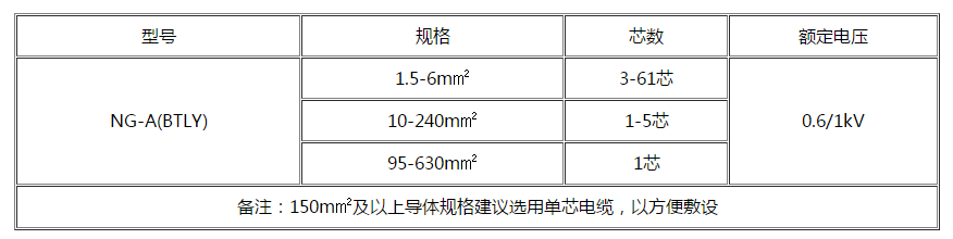 忻州电缆